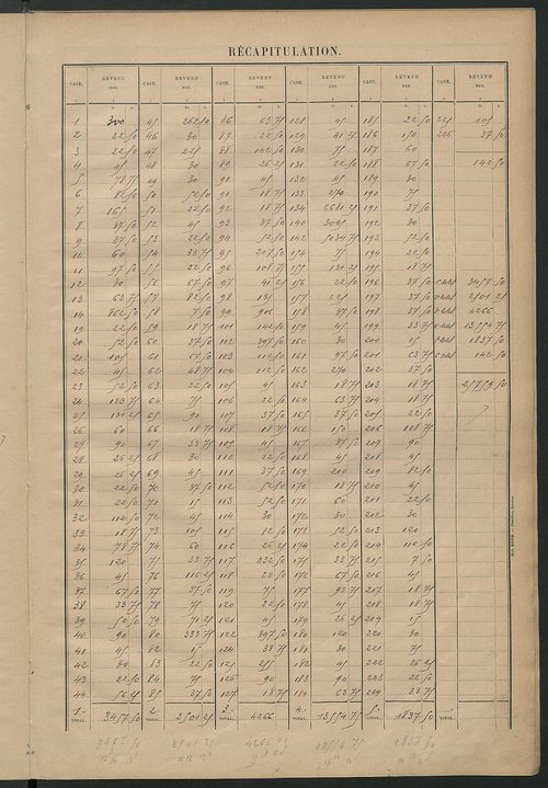 Matrice des propriétés bâties ; récapitulation ; table alphabétique des propriétaires.