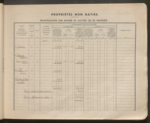 Table des comptes de la matrice. Comptes actifs personnes morales et A - P.