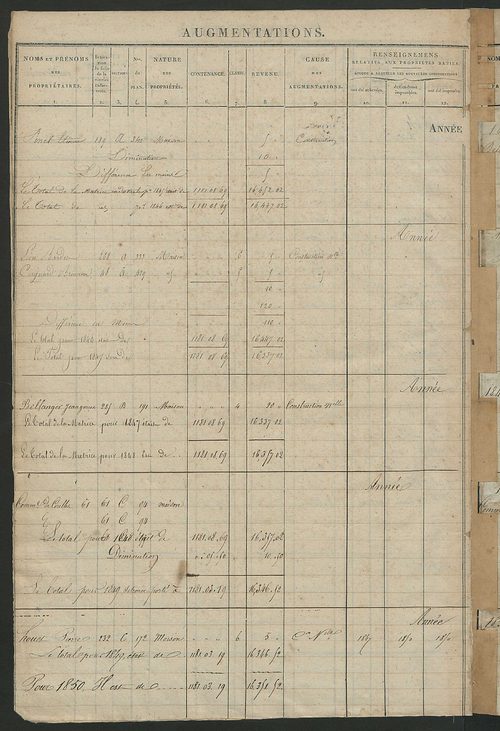 Matrice des propriétés foncières ; registre présentant les augmentations et les diminutions survenues dans les contenances et les revenus portés sur les matrices cadastrales, 1831-1914 ; récapitulation des contenances et des revenus imposables,