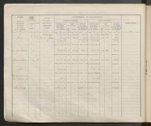 Table des comptes de la matrice. Comptes actifs personnes morales et A - P.