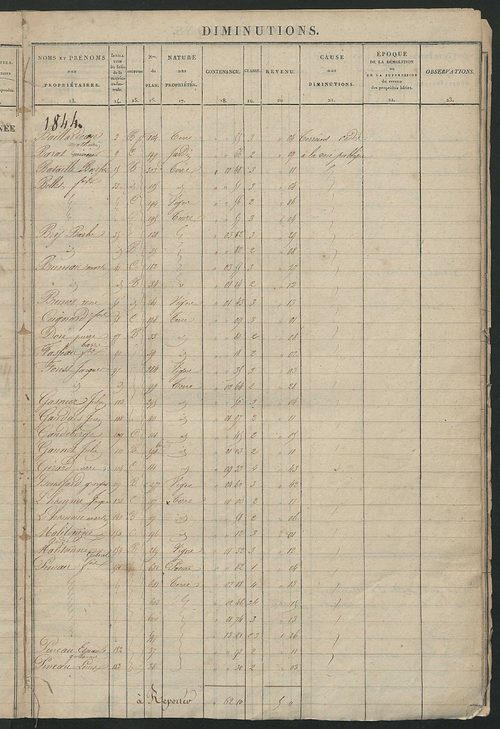 Matrice des propriétés foncières ; registre présentant les augmentations et les diminutions survenues dans les contenances et les revenus portés sur les matrices cadastrales, 1831-1914 ; récapitulation des contenances et des revenus imposables,