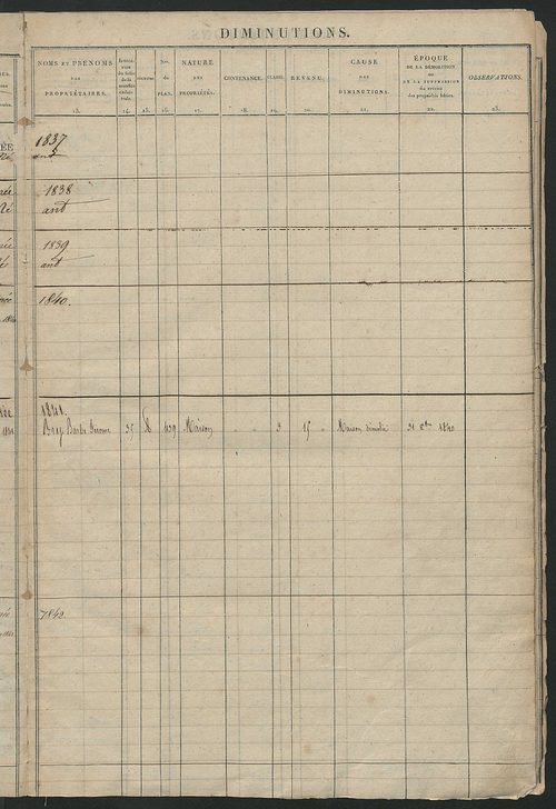 Matrice des propriétés foncières ; registre présentant les augmentations et les diminutions survenues dans les contenances et les revenus portés sur les matrices cadastrales, 1831-1914 ; récapitulation des contenances et des revenus imposables,