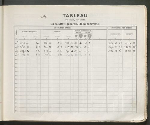 Table des comptes de la matrice. Comptes actifs personnes morales et A - P.