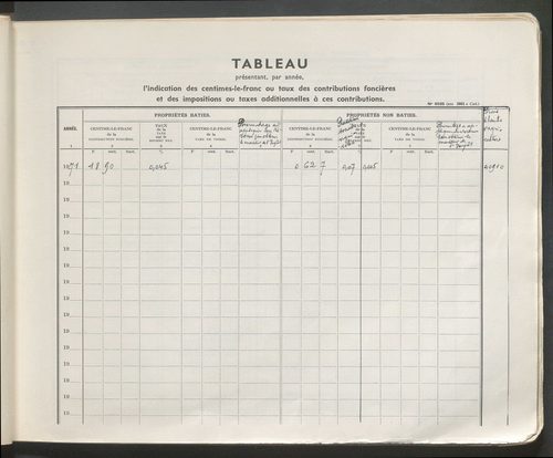 Table des comptes de la matrice. Comptes actifs personnes morales et A - P.