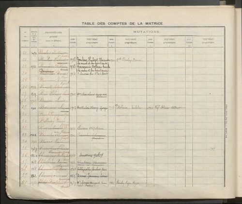 Table des comptes de la matrice. Comptes actifs personnes morales et A - P.
