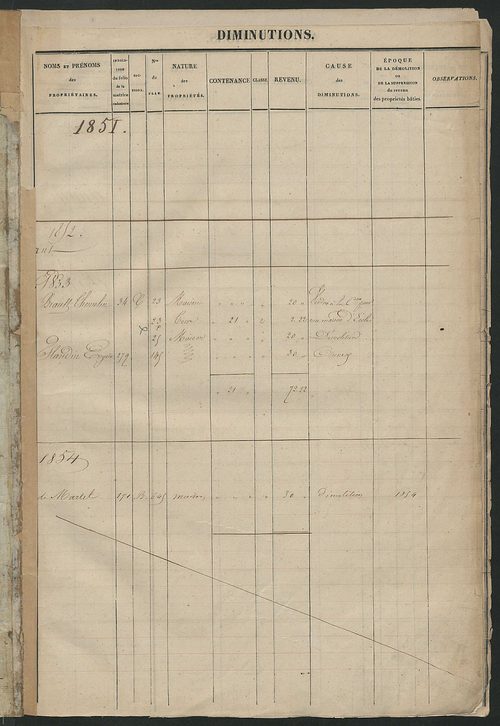 Matrice des propriétés foncières ; registre présentant les augmentations et les diminutions survenues dans les contenances et les revenus portés sur les matrices cadastrales, 1831-1914 ; récapitulation des contenances et des revenus imposables,