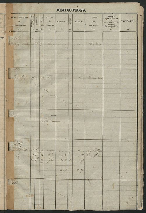 Matrice des propriétés foncières ; registre présentant les augmentations et les diminutions survenues dans les contenances et les revenus portés sur les matrices cadastrales, 1831-1914 ; récapitulation des contenances et des revenus imposables,