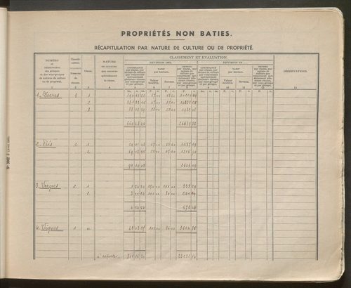 Table des comptes de la matrice. Comptes actifs personnes morales et A - P.