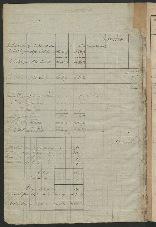 Matrice des propriétés foncières ; registre présentant les augmentations et les diminutions survenues dans les contenances et les revenus portés sur les matrices cadastrales, 1831-1914 ; récapitulation des contenances et des revenus imposables,