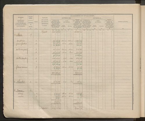 Table des comptes de la matrice. Comptes actifs personnes morales et A - P.