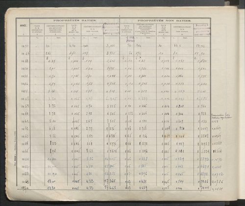 Table des comptes de la matrice. Comptes actifs personnes morales et A - P.