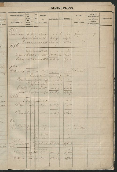 Matrice des propriétés foncières ; registre présentant les augmentations et les diminutions survenues dans les contenances et les revenus portés sur les matrices cadastrales, 1831-1914 ; récapitulation des contenances et des revenus imposables,