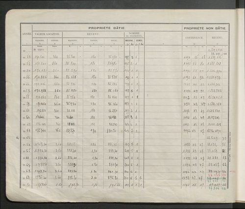Table des comptes de la matrice. Comptes actifs personnes morales et A - P.