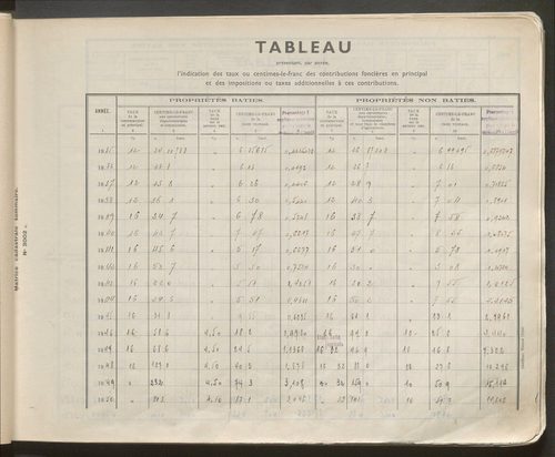 Table des comptes de la matrice. Comptes actifs personnes morales et A - P.