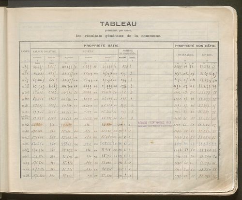 Table des comptes de la matrice. Comptes actifs personnes morales et A - P.