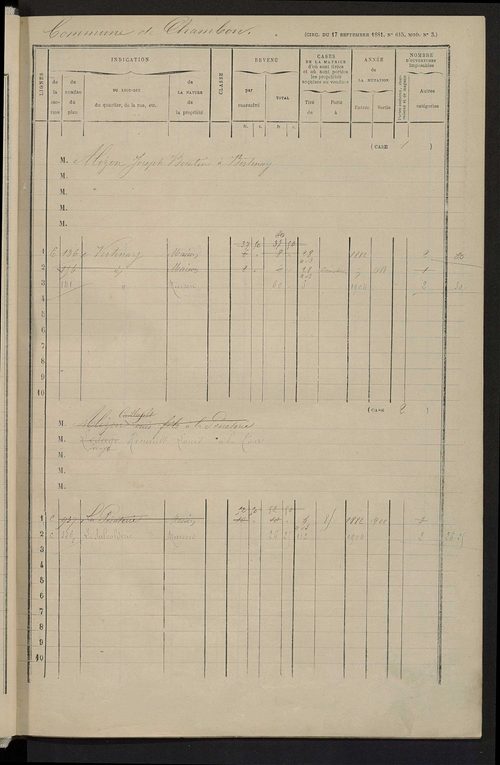 Matrice des propriétés bâties ; augmentations et diminutions, 1883-1891 ; séparation des revenus cadastraux afférents, pour l'année 1882, aux propriétés bâties et non bâties (état-balance) ; table alphabétique des propriétaires.