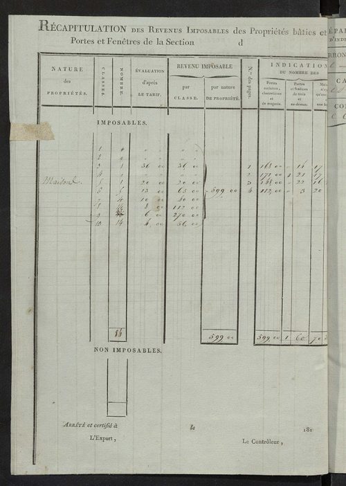 Etat de classement des propriétés bâties.