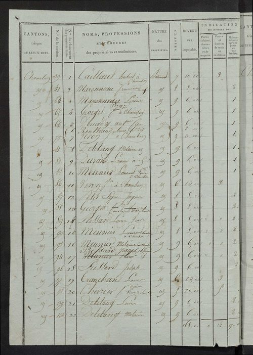 Etat de classement des propriétés bâties.