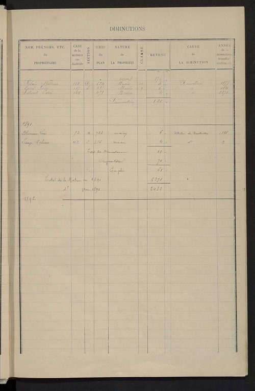 Matrice des propriétés bâties ; augmentations et diminutions, 1883-1891 ; séparation des revenus cadastraux afférents, pour l'année 1882, aux propriétés bâties et non bâties (état-balance) ; table alphabétique des propriétaires.