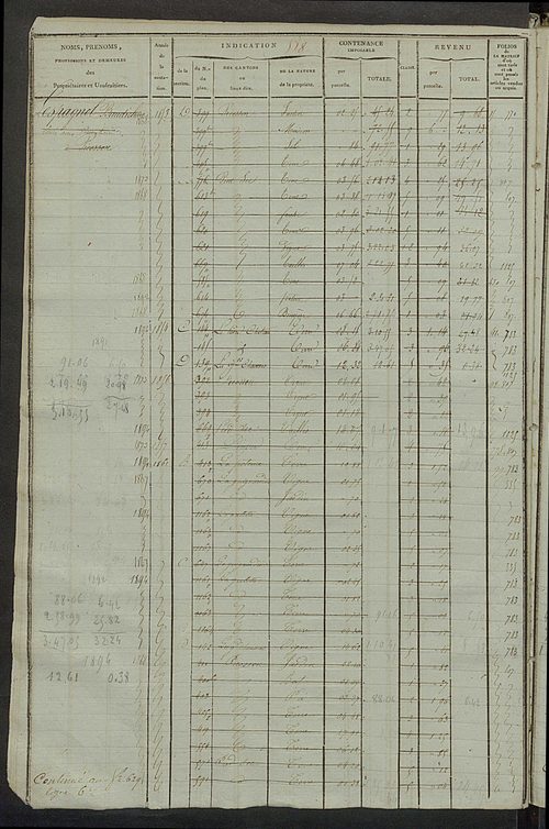 Matrice des propriétés foncières, fol. 511 à 946 ; récapitulation des contenances et des revenus de la matrice cadastrale, 1823-1841 ; table alphabétique des propriétaires.