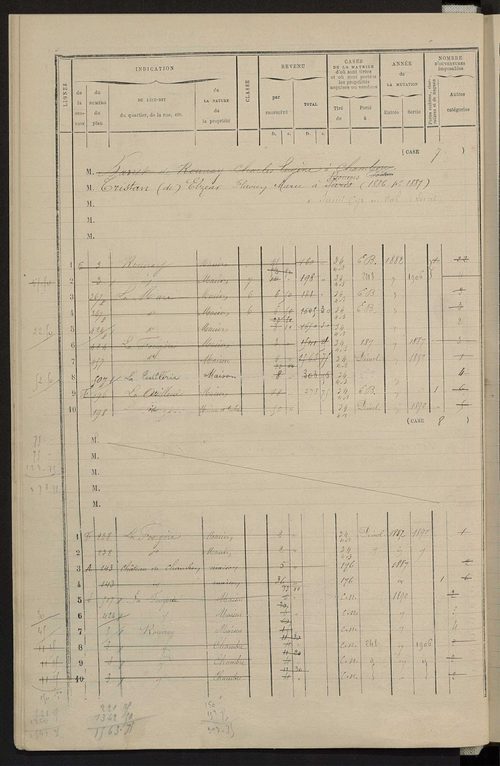 Matrice des propriétés bâties ; augmentations et diminutions, 1883-1891 ; séparation des revenus cadastraux afférents, pour l'année 1882, aux propriétés bâties et non bâties (état-balance) ; table alphabétique des propriétaires.