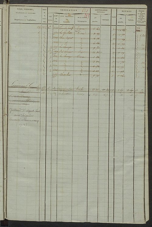 Matrice des propriétés foncières, fol. 511 à 946 ; récapitulation des contenances et des revenus de la matrice cadastrale, 1823-1841 ; table alphabétique des propriétaires.
