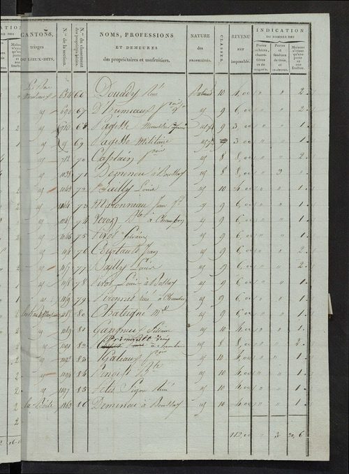 Etat de classement des propriétés bâties.