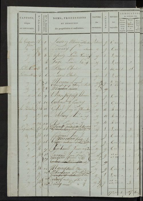Etat de classement des propriétés bâties.