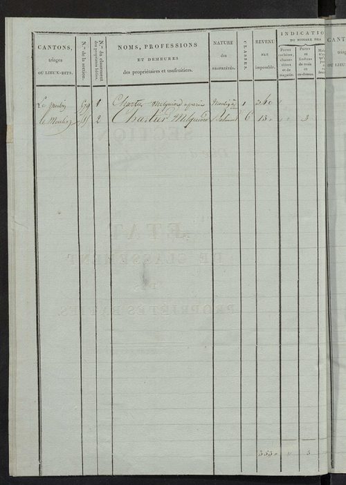 Etat de classement des propriétés bâties.