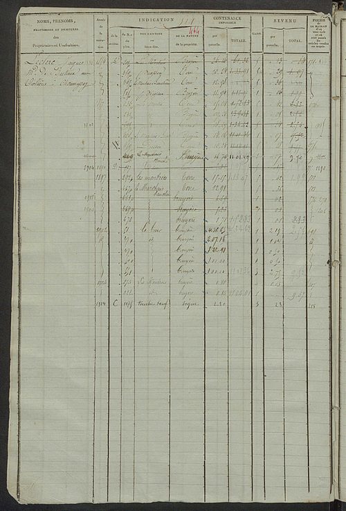 Matrice des propriétés foncières, fol. 511 à 946 ; récapitulation des contenances et des revenus de la matrice cadastrale, 1823-1841 ; table alphabétique des propriétaires.