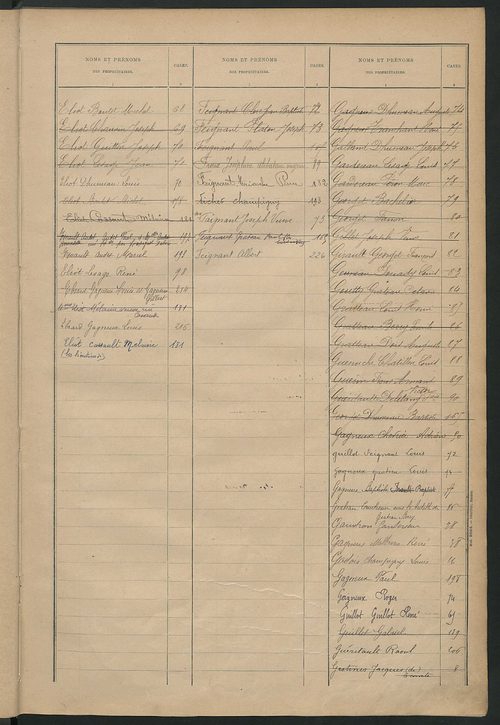 Matrice des propriétés bâties ; récapitulation ; table alphabétique des propriétaires.