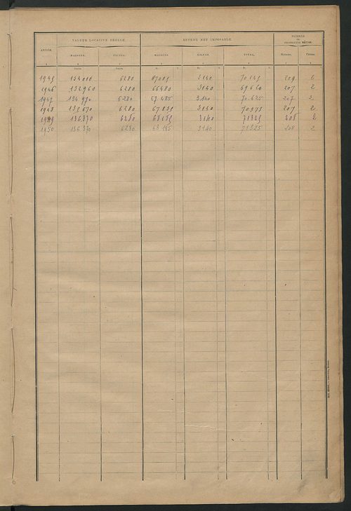 Matrice des propriétés bâties ; récapitulation ; table alphabétique des propriétaires.