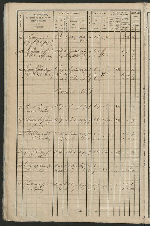 Matrice de rôle pour la contribution foncière et celle des portes et fenêtres, art. 1 à 175 (1819-1821).