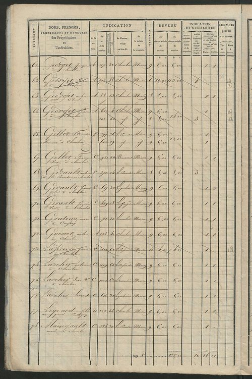 Matrice de rôle pour la contribution foncière et celle des portes et fenêtres, art. 1 à 175 (1819-1821).