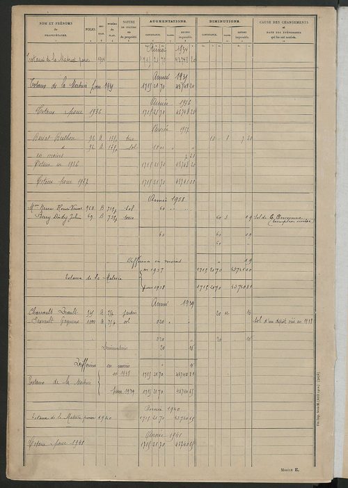 Tableau présentant les augmentations et les diminutions survenues dans la matière imposable ; récapitulation ; table alphabétique des propriétaires ; matrice des propriétés non bâties, fol. 1 à 500.