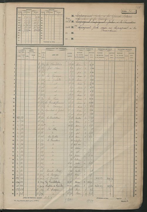 Matrice des propriétés non bâties, fol. 501 à 1000.