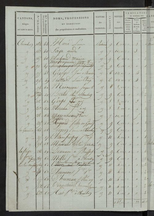 Etat de classement des propriétés bâties.