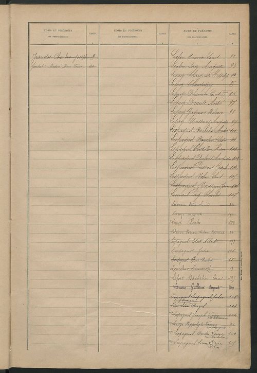 Matrice des propriétés bâties ; récapitulation ; table alphabétique des propriétaires.