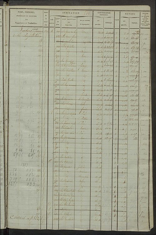 Matrice des propriétés foncières, fol. 511 à 946 ; récapitulation des contenances et des revenus de la matrice cadastrale, 1823-1841 ; table alphabétique des propriétaires.