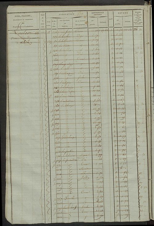Matrice des propriétés foncières, fol. 511 à 946 ; récapitulation des contenances et des revenus de la matrice cadastrale, 1823-1841 ; table alphabétique des propriétaires.