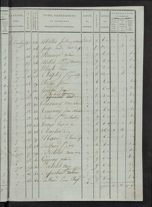 Etat de classement des propriétés bâties.