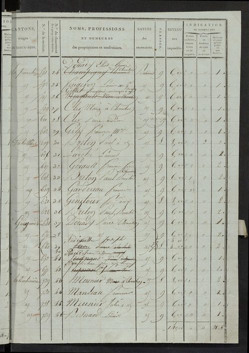Etat de classement des propriétés bâties.