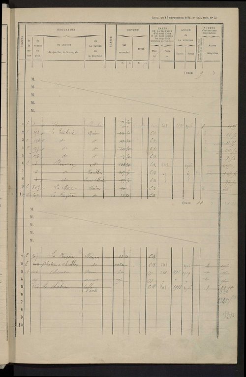Matrice des propriétés bâties ; augmentations et diminutions, 1883-1891 ; séparation des revenus cadastraux afférents, pour l'année 1882, aux propriétés bâties et non bâties (état-balance) ; table alphabétique des propriétaires.