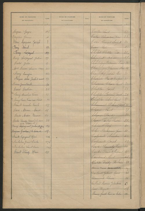 Matrice des propriétés bâties ; récapitulation ; table alphabétique des propriétaires.