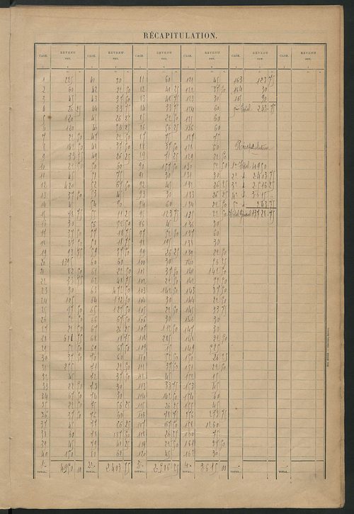 Matrice des propriétés bâties ; récapitulation ; table alphabétique des propriétaires.