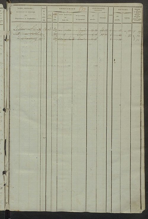 Matrice des propriétés foncières, fol. 511 à 946 ; récapitulation des contenances et des revenus de la matrice cadastrale, 1823-1841 ; table alphabétique des propriétaires.