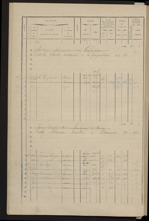 Matrice des propriétés bâties ; augmentations et diminutions, 1883-1891 ; séparation des revenus cadastraux afférents, pour l'année 1882, aux propriétés bâties et non bâties (état-balance) ; table alphabétique des propriétaires.