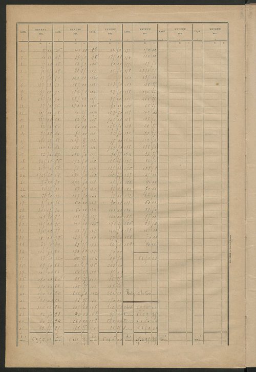 Matrice des propriétés bâties ; récapitulation ; table alphabétique des propriétaires.