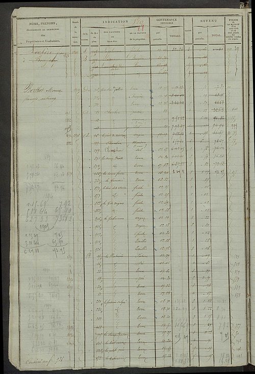 Matrice des propriétés foncières, fol. 511 à 946 ; récapitulation des contenances et des revenus de la matrice cadastrale, 1823-1841 ; table alphabétique des propriétaires.