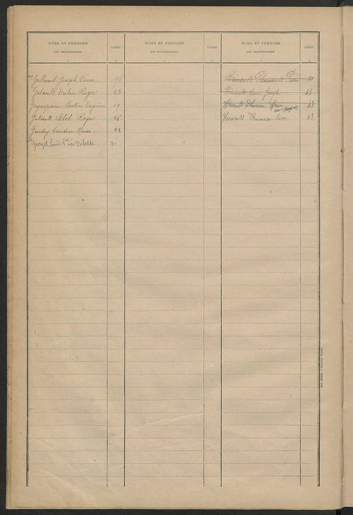 Matrice des propriétés bâties ; récapitulation ; table alphabétique des propriétaires.